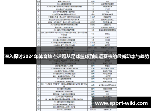 深入探讨2024年体育热点话题从足球篮球到奥运赛事的最新动态与趋势