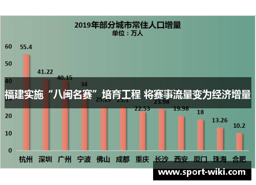 福建实施“八闽名赛”培育工程 将赛事流量变为经济增量